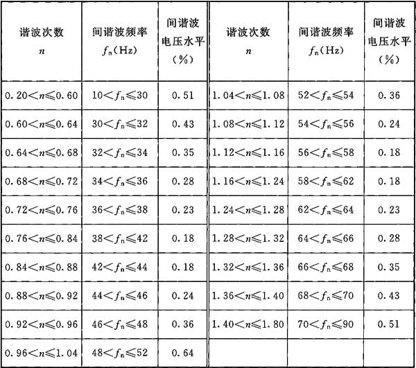 标准附图