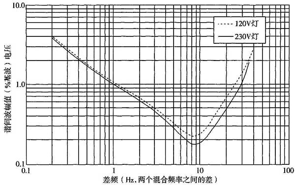 标准附图