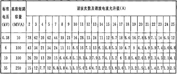 标准附图
