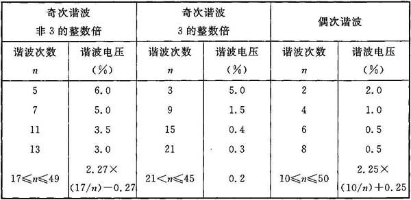 标准附图