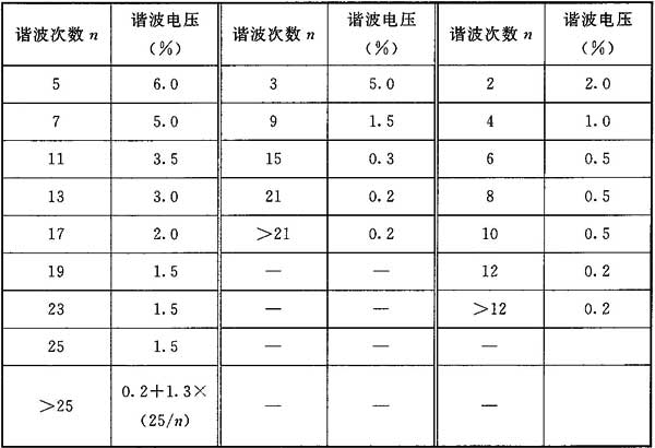 标准附图