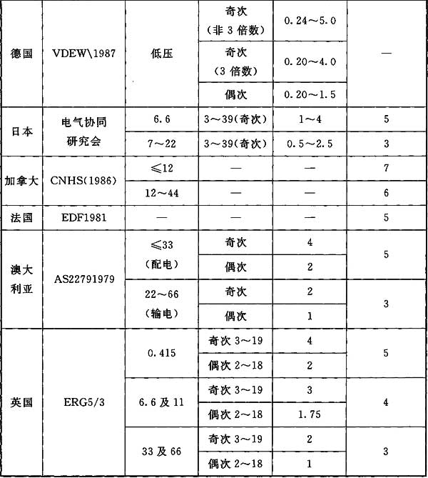 标准附图