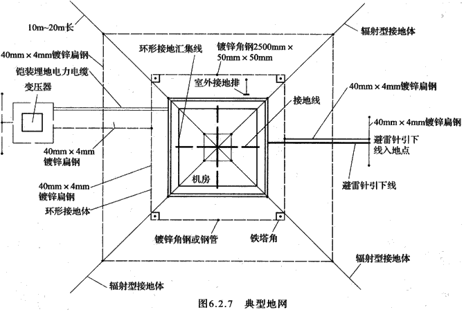 标准附图