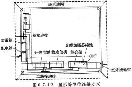标准附图