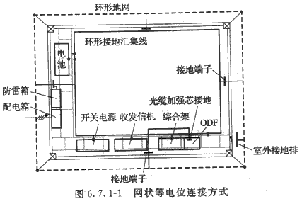 标准附图
