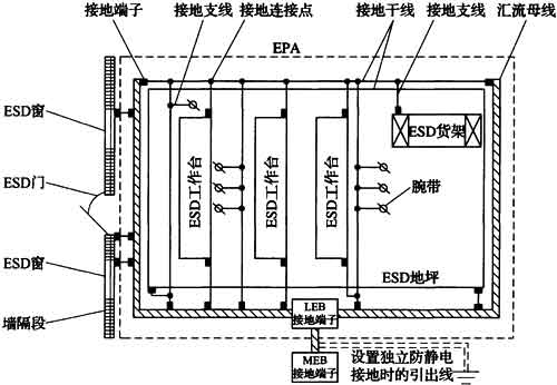 标准附图