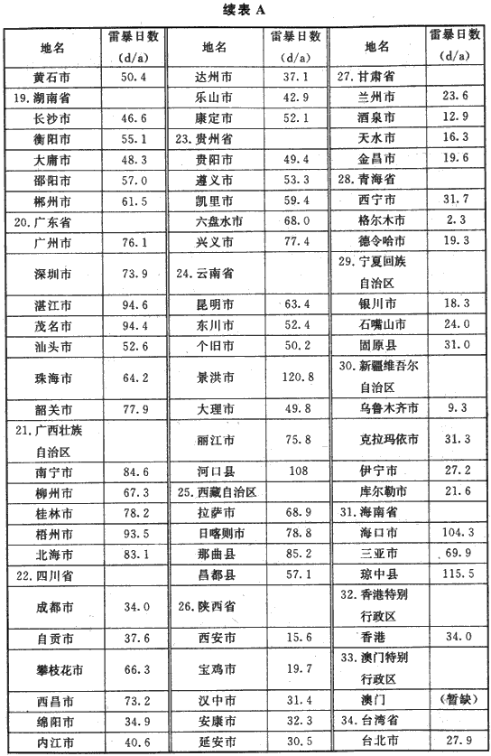 标准附图