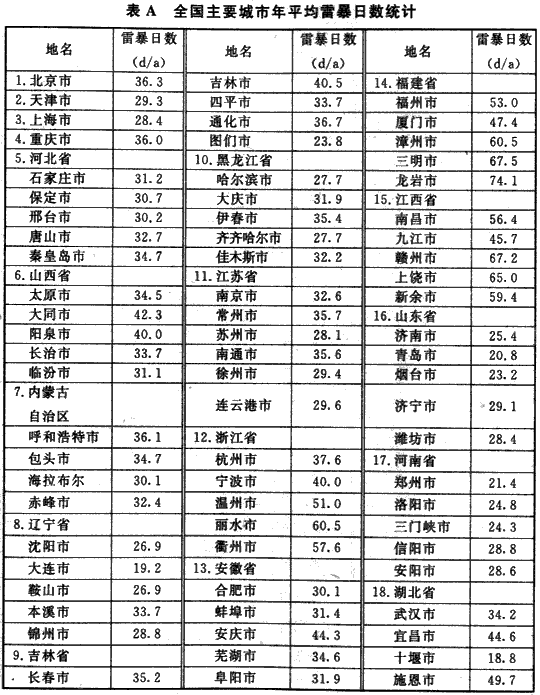 标准附图