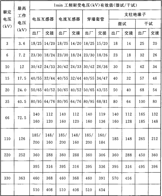 标准附图