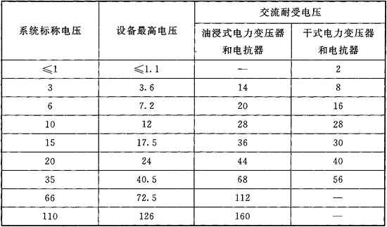 标准附图