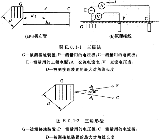标准附图