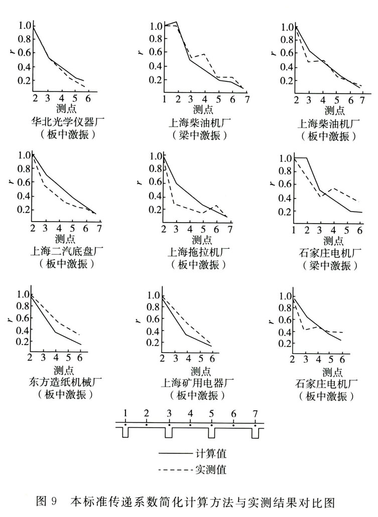 标准附图
