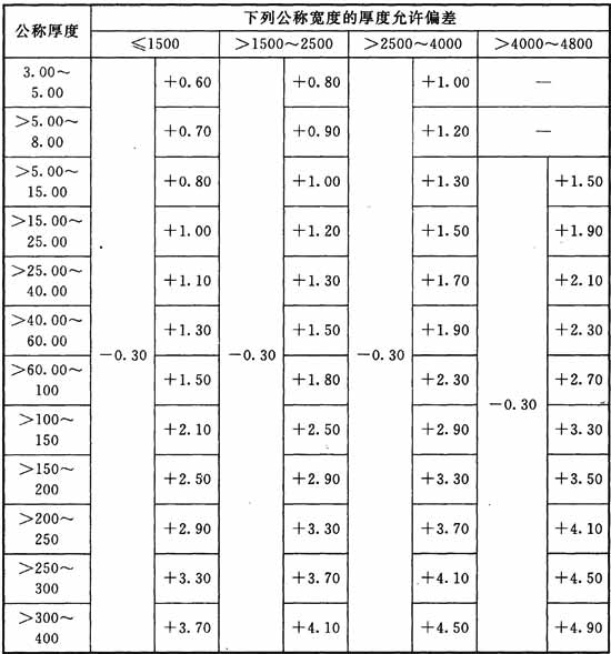 标准附图