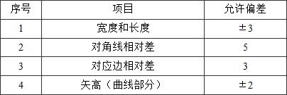 标准附图