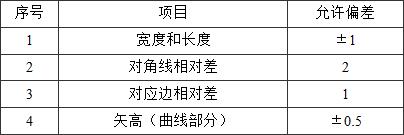 标准附图