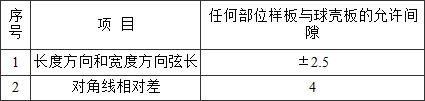 标准附图