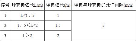 标准附图