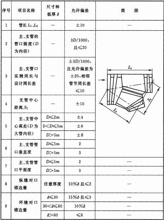 标准附图