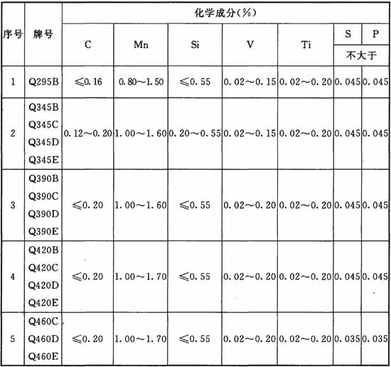标准附图
