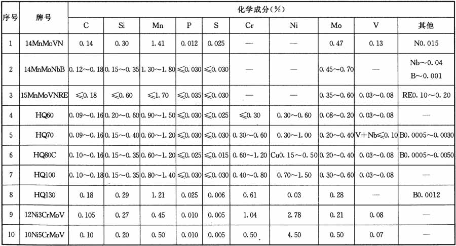标准附图