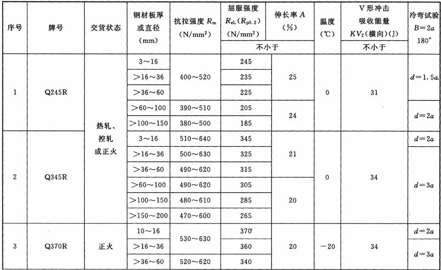 标准附图