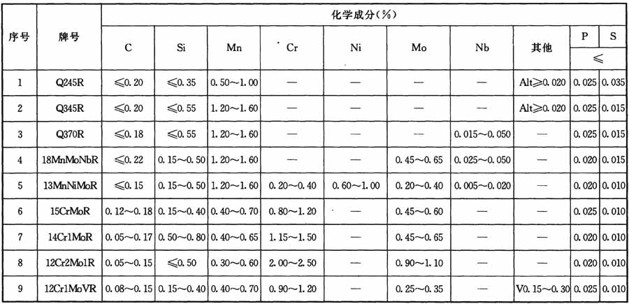 标准附图