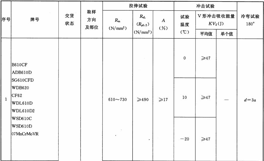 标准附图