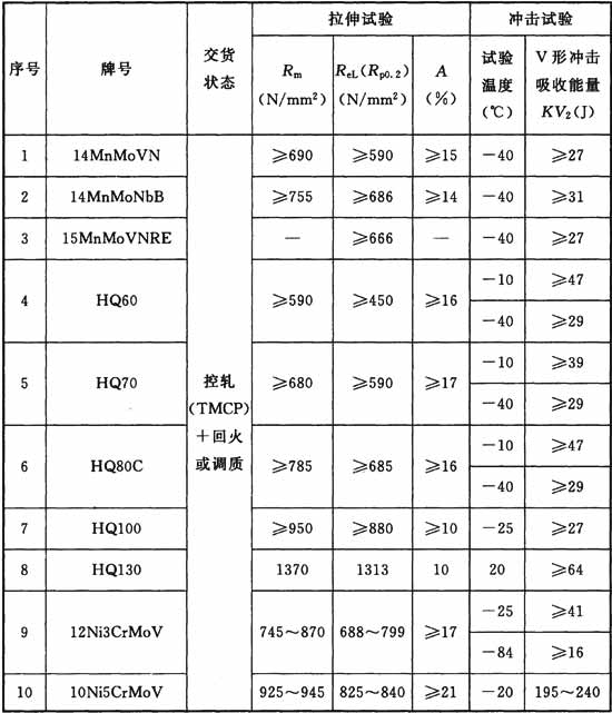 标准附图