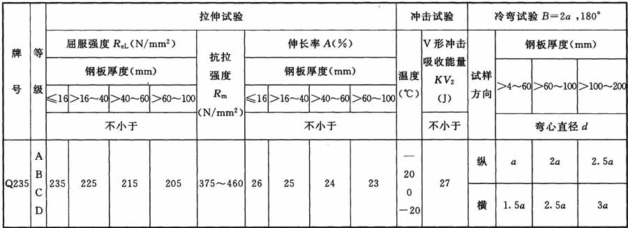 标准附图