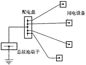 标准附图