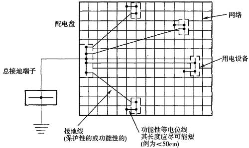 标准附图