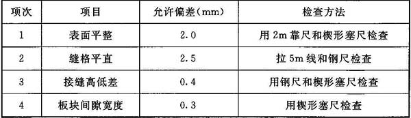 标准附图