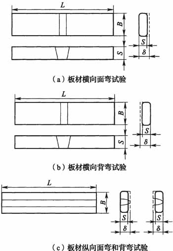 标准附图