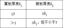 标准附图