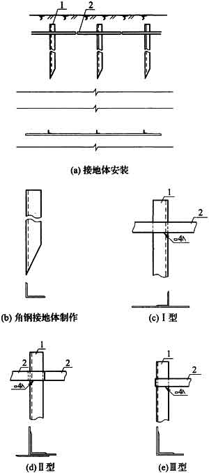 标准附图