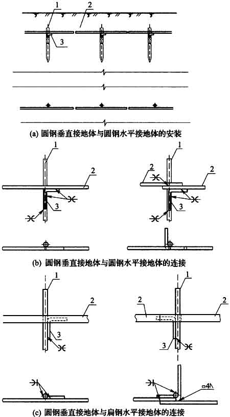 标准附图