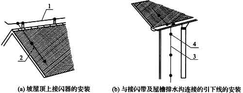 标准附图