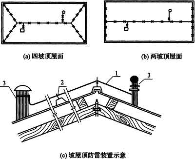 标准附图