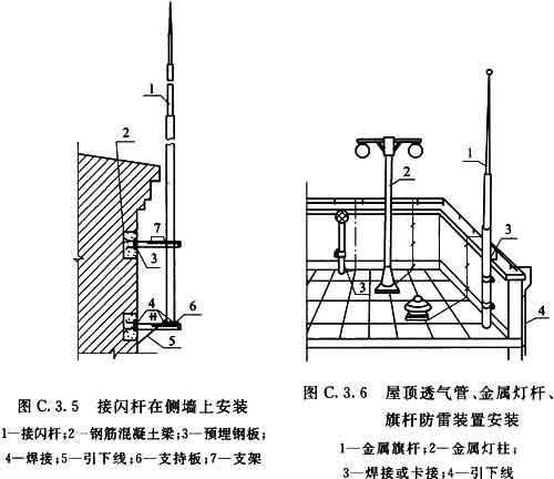 标准附图