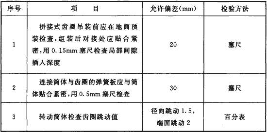 标准附图