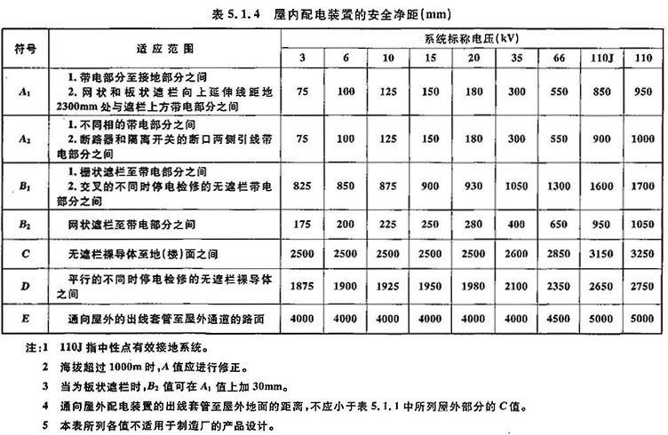 标准附图