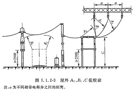 标准附图