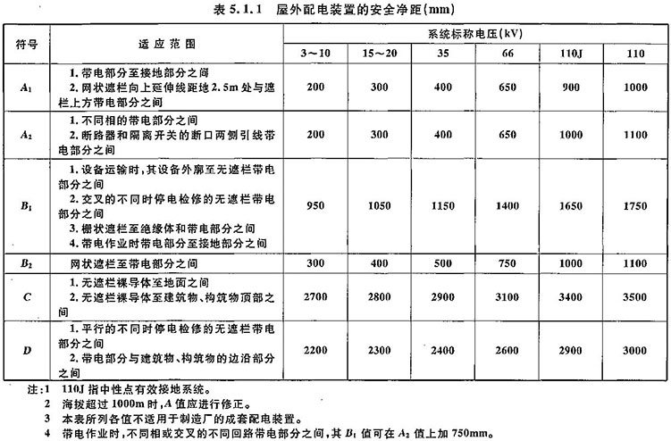 标准附图