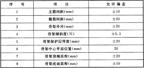 标准附图