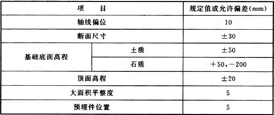 标准附图