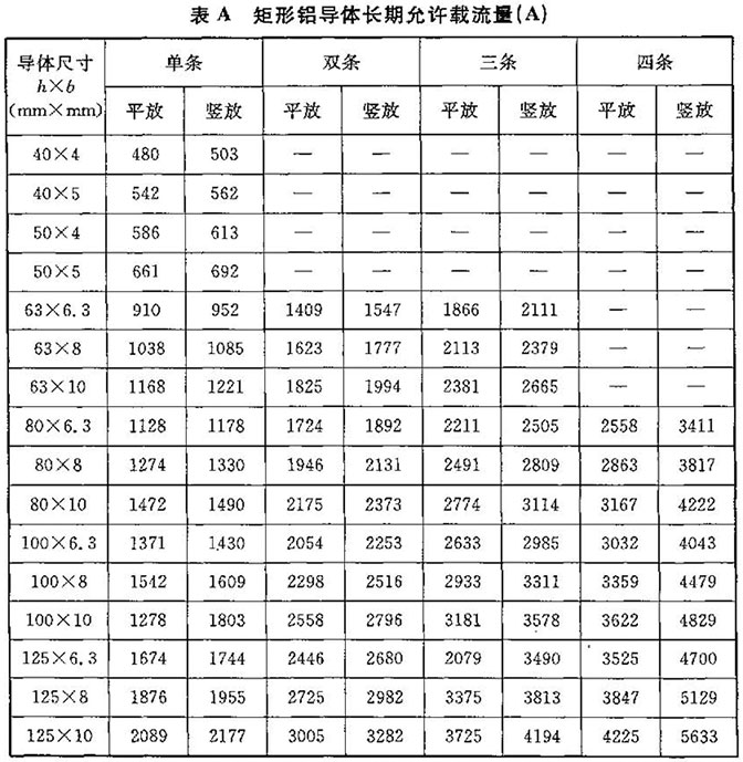 标准附图