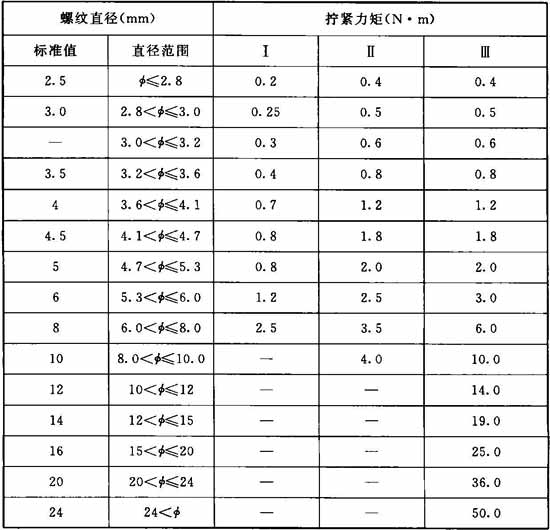 标准附图