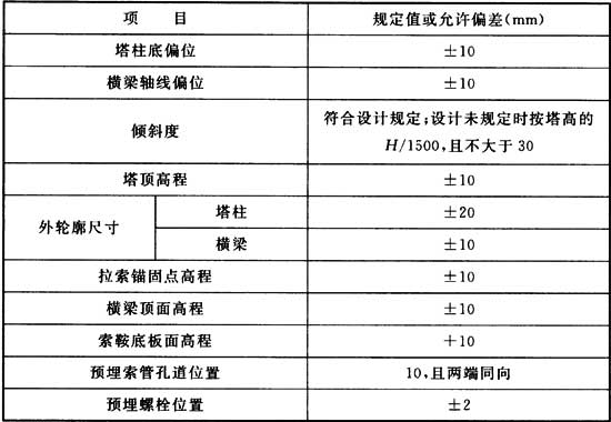 标准附图