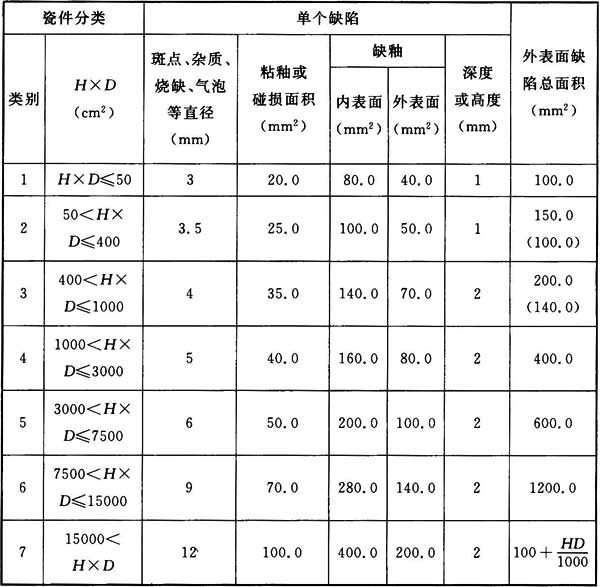 标准附图