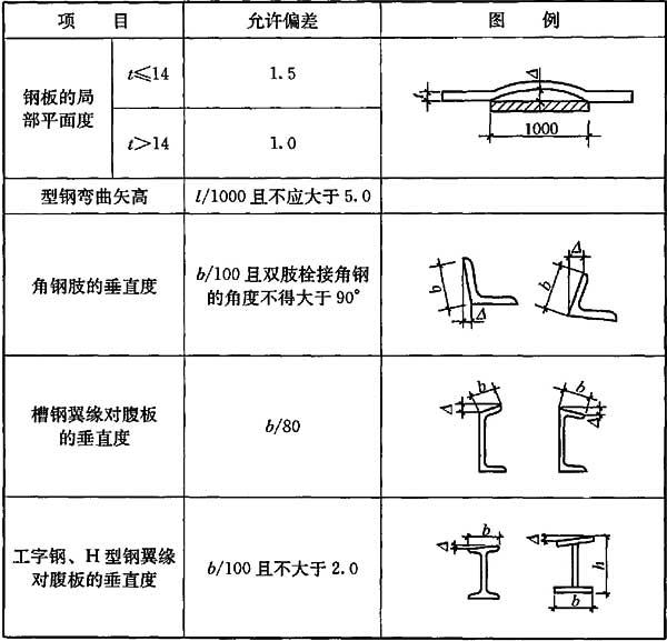 标准附图